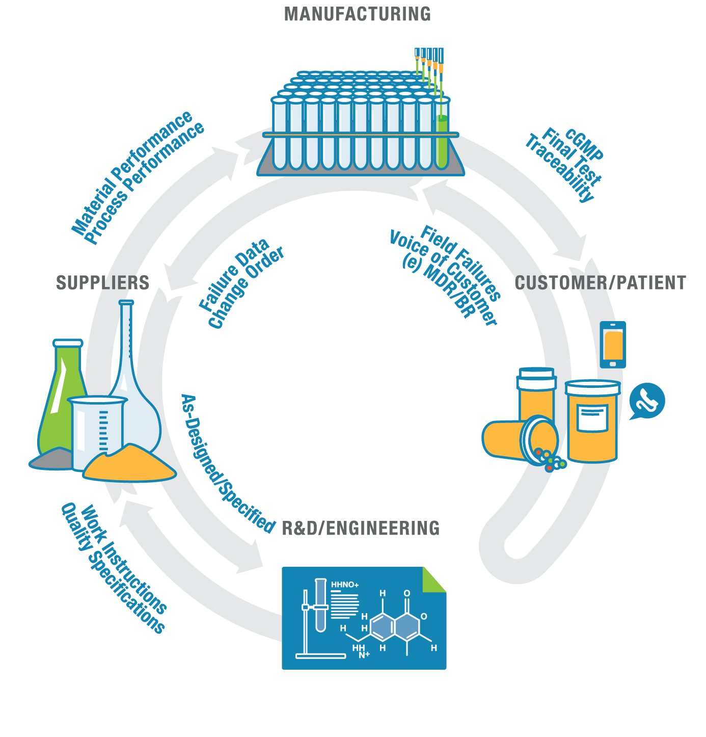 Life Sciences Manufacturers Continue the Shift to Integrated Risk